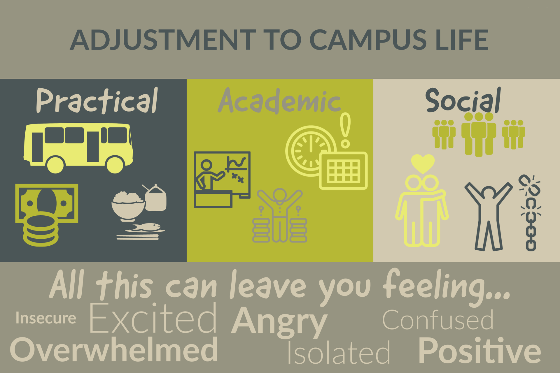 Student's School Adaptation Test